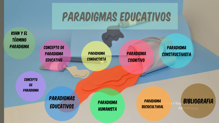 Clasificación De Los Paradigmas Educativos