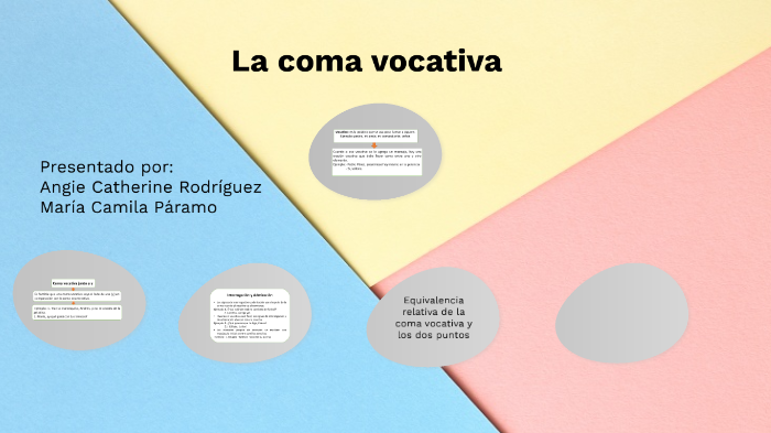 La coma vocativa by Angie Catherine Rodriguez Sanchez on Prezi