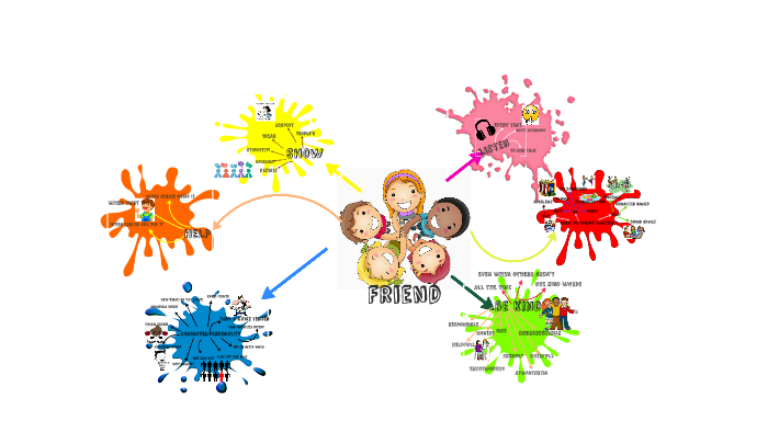 Карта friends. Friendships интеллект-карта. Friendship mindmap. Mind Map Friendship. Карта разума - Friendship.