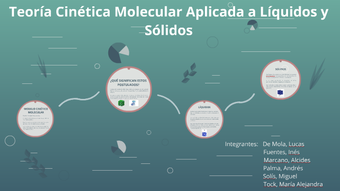 Teoría Cinética Molecular Aplicada a Líquidos y Sólidos by Inés María