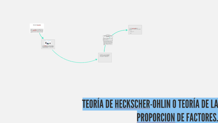 TEORÍA DE HECKSCHER-OHLIN O TEORÍA DE LA PROPORCION DE FACTO by Narda