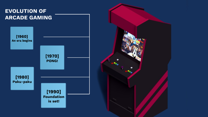 Evolution of Arcade Gaming by Naeemah Ajam on Prezi