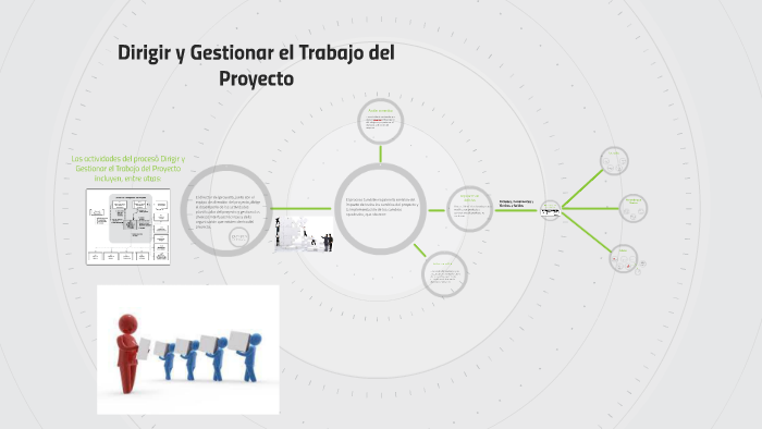Dirigir y Gestionar el Trabajo del Proyecto by Marvin Arrieta on Prezi