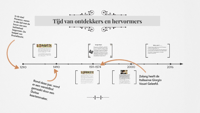 Tijd van ontdekkers en hervormers by Oumou Camara on Prezi