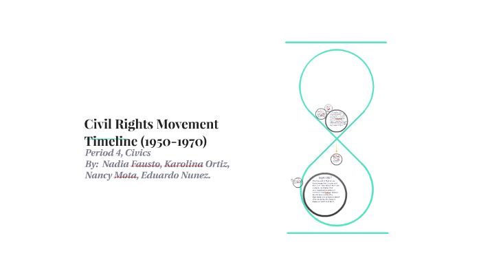 Civil Rights Movement Timeline by Nadia Fausto on Prezi