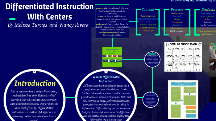 Differentiated Instruction by Nancy Rivera on Prezi