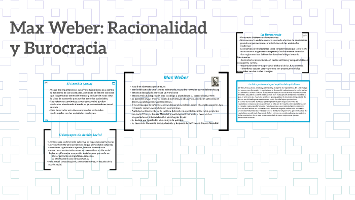 Max Weber: Racionalidad y Burocracia by Inés María Sal Area on Prezi
