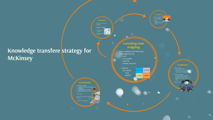 Knowledge transfere strategy for McKinsey by Jyri Koppanen on Prezi