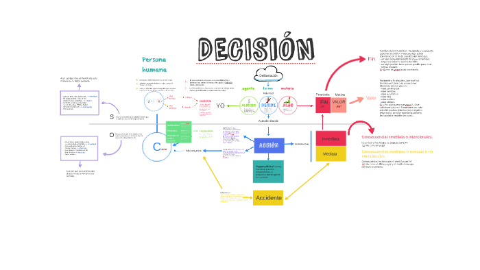 Estructura De La Decisión By Sofía Filia 4391