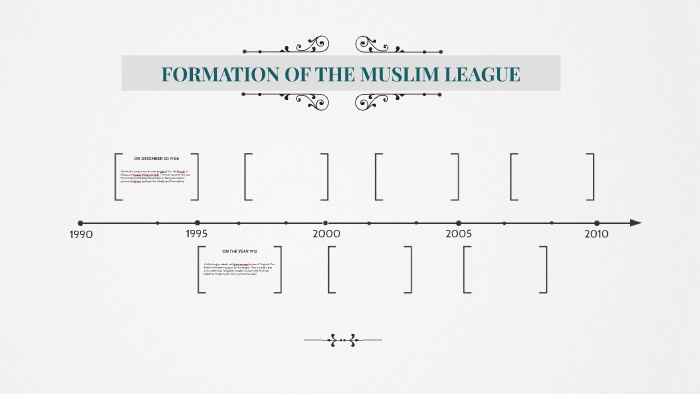 formation-of-the-muslim-league-by-mukundan-nair