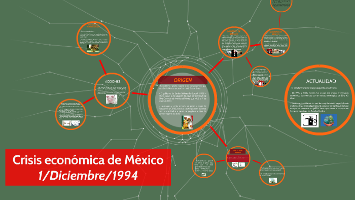 Crisis económica de México (efecto tequila) by Jose Tirzo on Prezi