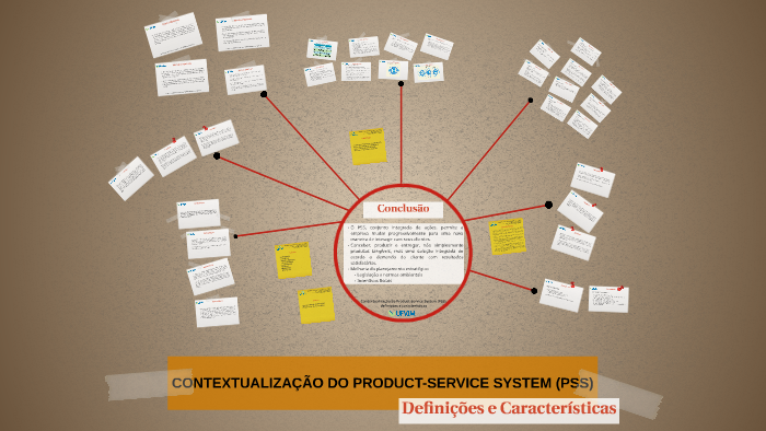 Contextualização do Product-Service System (PSS): by W. Thalles ...