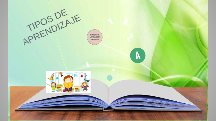 TIPOS DE APRENDIZAJE by DEICY GUERRERO on Prezi