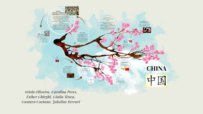 CHINA by on Prezi