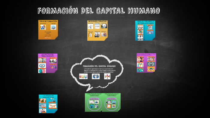 FoRMACIÓN DEL CAPITAL HUMANO by Beatriz Lozanö on Prezi