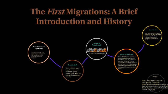 The First Migration by Duncan Hines on Prezi