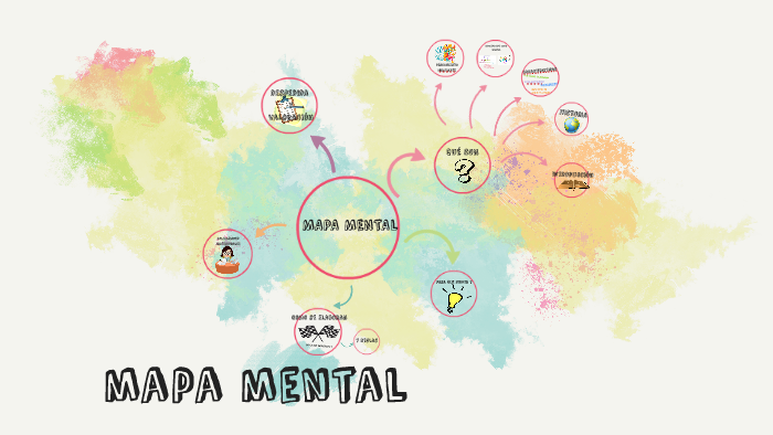 mapa mental by Keila Judith Lucero Rodriguez on Prezi