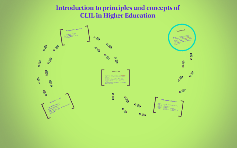 Introduction to principles and concepts of CLIL in Higher Ed by Fiona ...