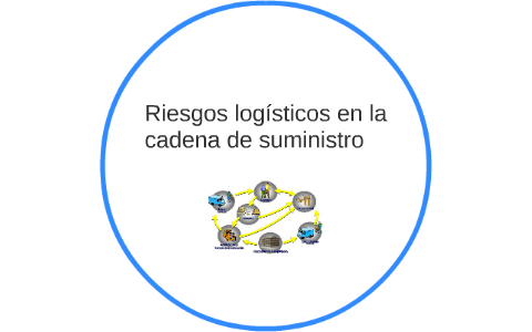 RIESGOS LOGISTICOS EN LA CADENA DE SUMINISTRO by JOHN RODRIGUEZ on Prezi