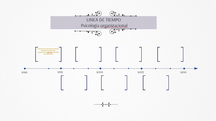 LINEA DE TIEMPO by paola andrea hincapie carmoma on Prezi