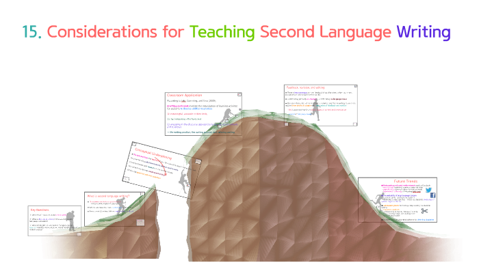 international perspectives on creative writing in second language education