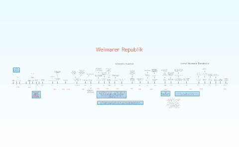 Weimarer Republik Zeitstrahl by Anja Wagner on Prezi