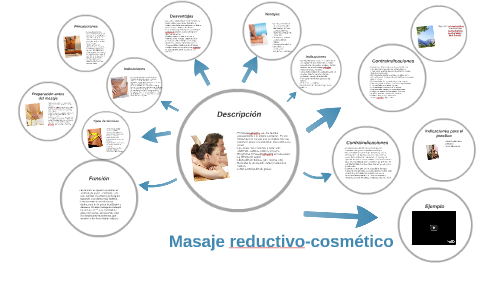 Masaje reductivo cosm tico by on Prezi