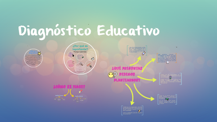 Diagnostico Educativo by Dulce López on Prezi