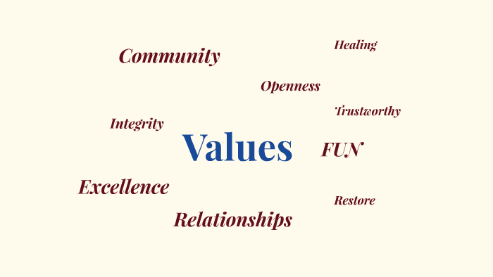 Values by Cathy O'Dwyer on Prezi