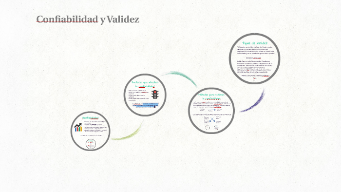 Confiabilidad Y Validez By On Prezi 4153