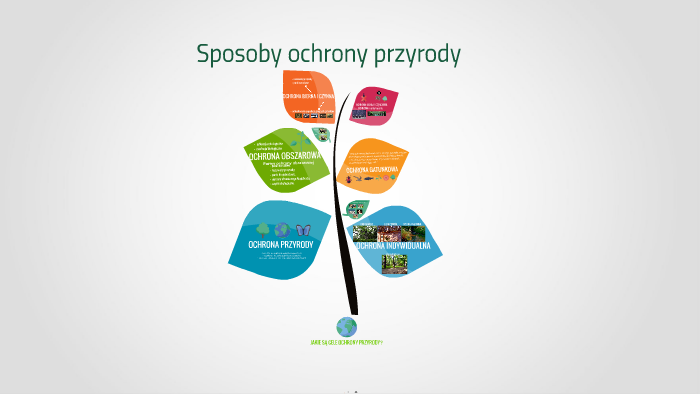 sposoby ochrony przyrody by Emanuela Anna on Prezi