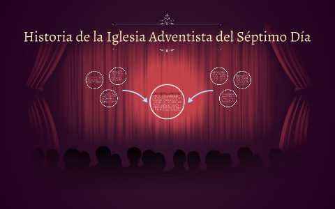 Historia De La Iglesia Adventista Del Séptimo Día By Juancruz Bori On Prezi