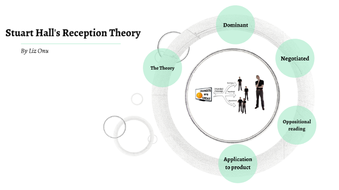 reception learning theory