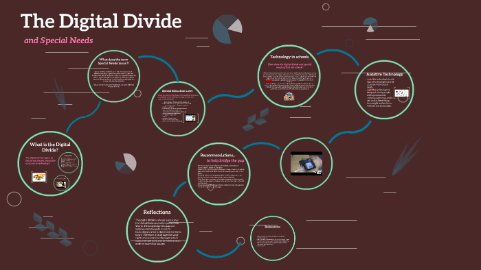 The Digital Divide by Jenn S on Prezi