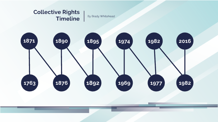 colective rights timeline by brady Whitehead on Prezi