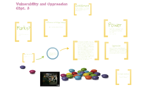Vulnerability and Oppression by Rhondda Waddell on Prezi