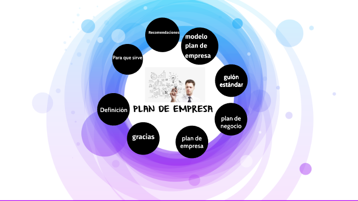 plan de empresa by MICHEL ANDREA sandoval hernadez on Prezi