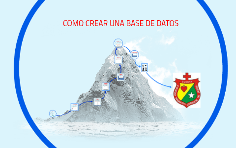 COMO CREAR UNA BASE DE DATOS by BRAYAN ARLEY GELVES GUARIN on Prezi