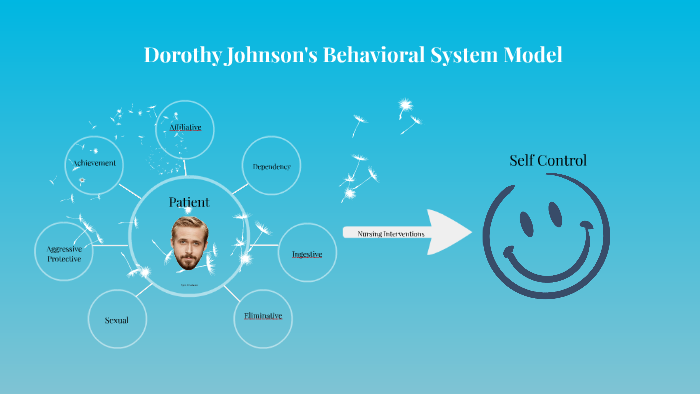 Dorothy Johnson S Behavioral System Model By Alexandra Reyes On Prezi