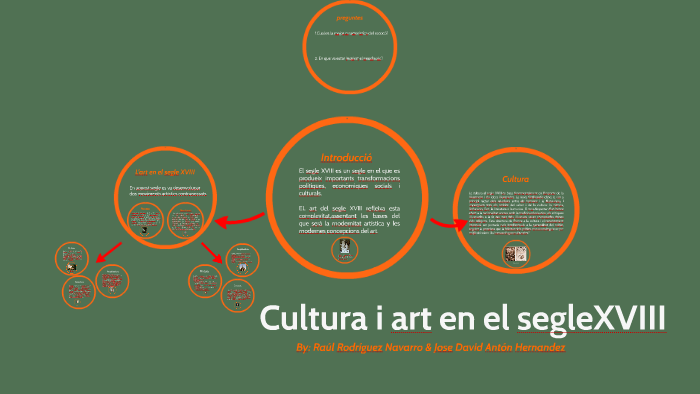 cultura i arte del siglo XVIII by Raul Rodriguez Navarro on Prezi