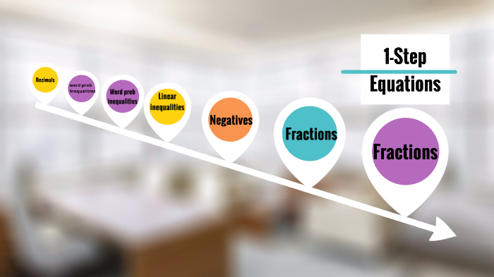 One step complex equations by robert coleman on Prezi