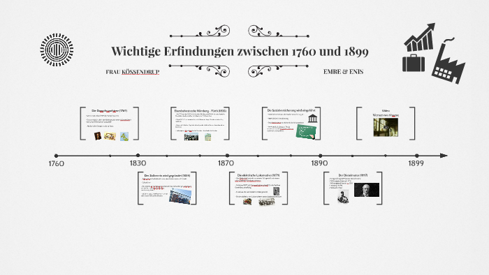 Wichtige Erfindungen Und Entdeckungen Zwischen 1769 Und 1899 By Enis Kuvvet