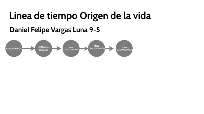 Linea de tiempo Origen de la vida by vαяɢαs Lunα on Prezi