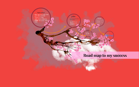Road map to my success by alexis garcia on Prezi