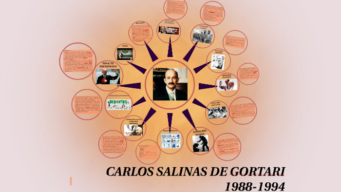 Carlos Salinas De Gortari By Lupita Matla Carmona On Prezi