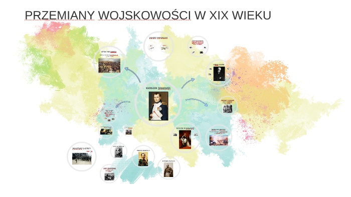 przemiany wojskowości w xix wieku by Kinga Tomczyk on Prezi