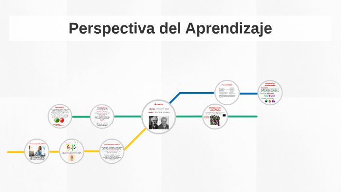 Perspectiva del Aprendizaje by Daniela Garcia on Prezi