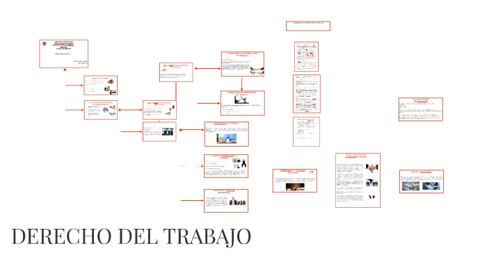 DERECHO DEL TRABAJO by sulli parra on Prezi