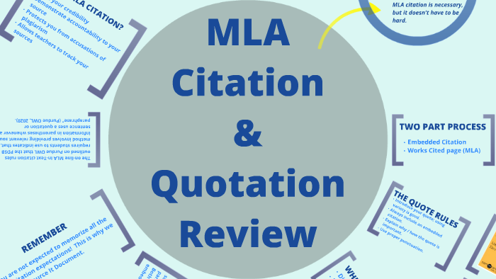 MLA Citation & Quotation Review by Alicia Farquhar on Prezi