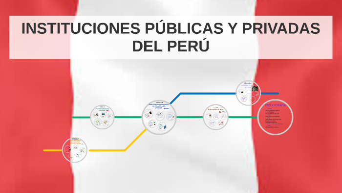 Instituciones Publicas Y Privadas Del Peru By Kimberly Aliaga Falla On Prezi Next